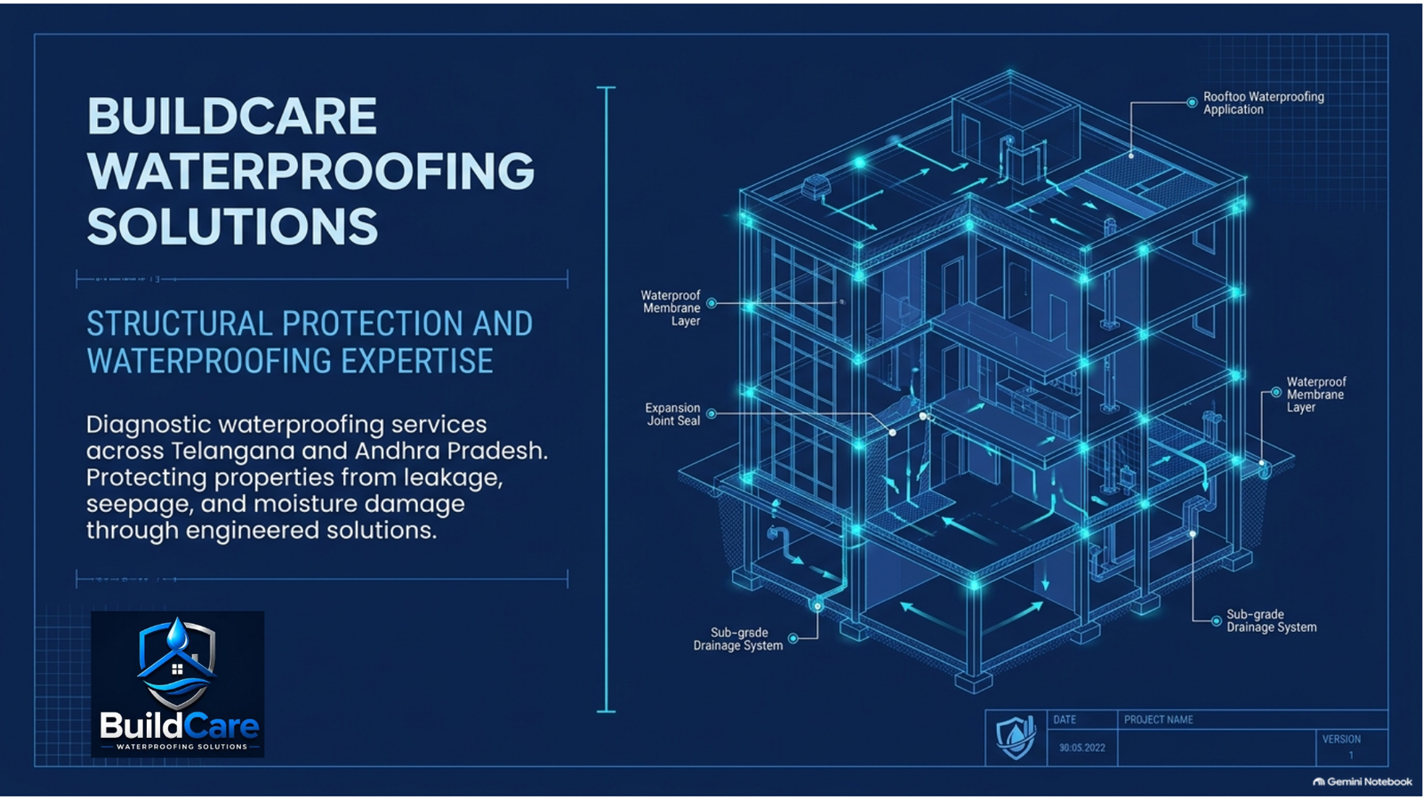 Buildcare project image 1