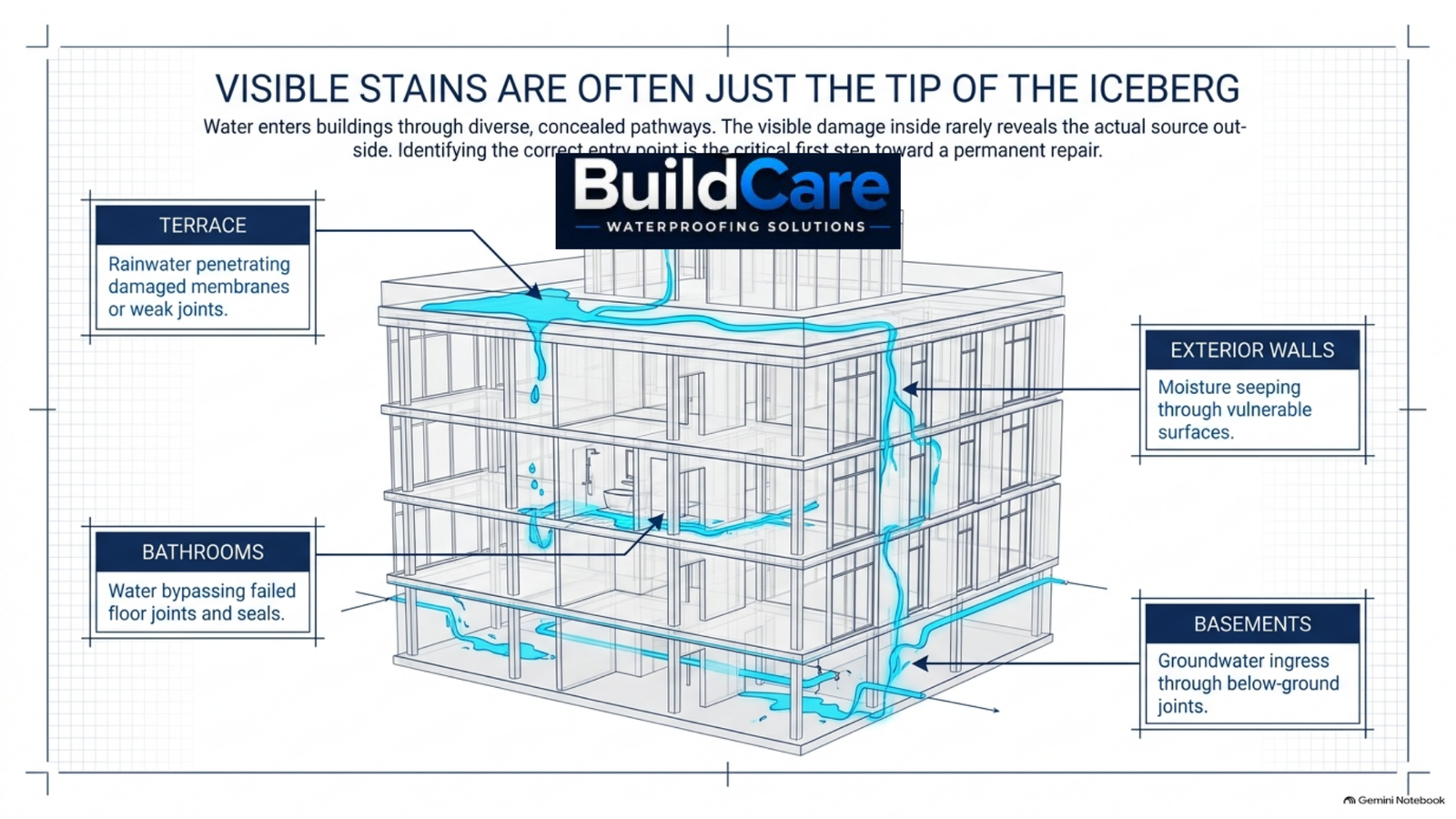 Buildcare project image 2