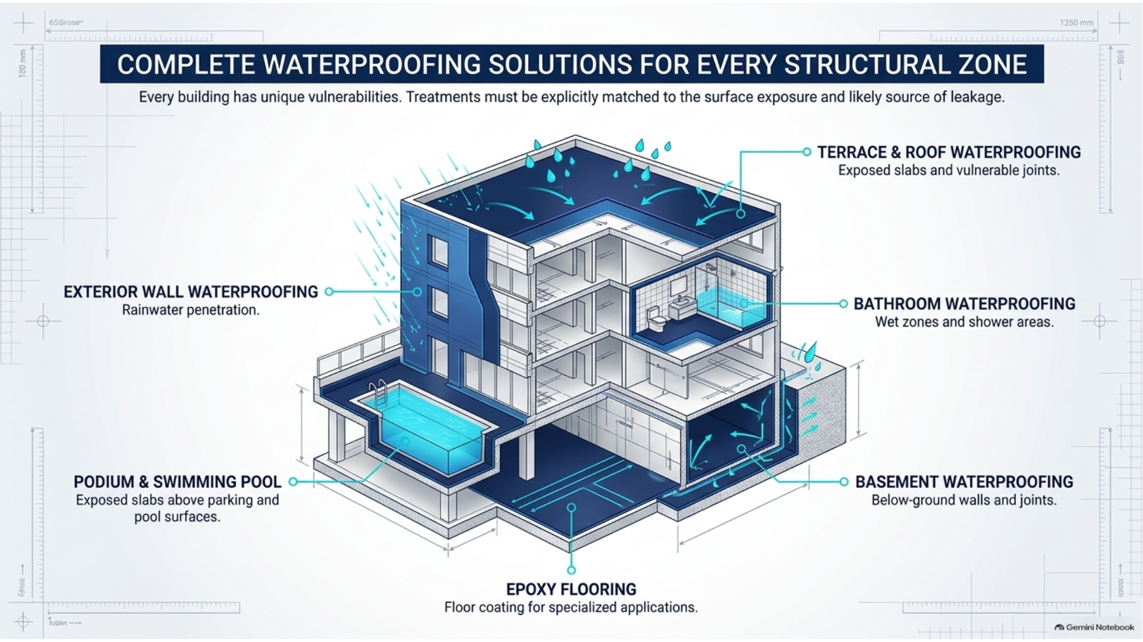 Buildcare project image 7